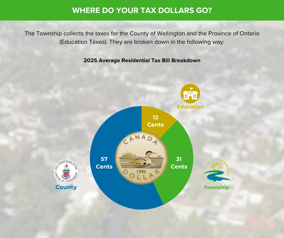 2025 Tax Breakdown